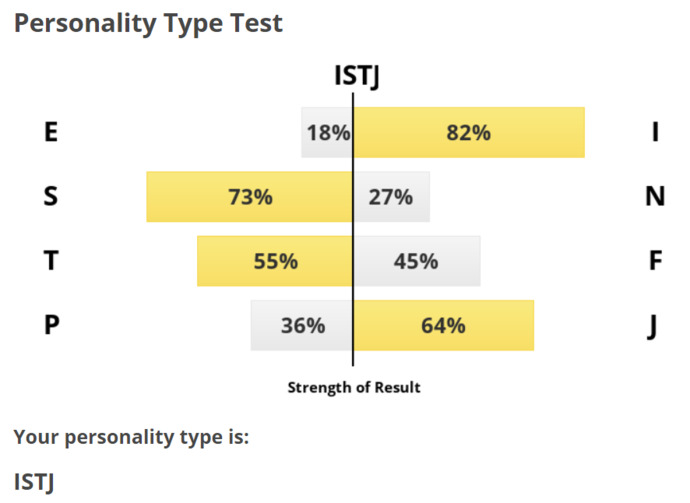 What is your personality type?