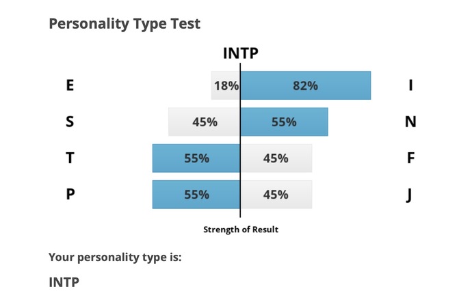 What is your personality type?