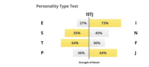 ISTJ