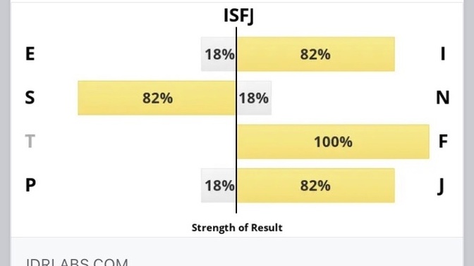 What is your personality type?
