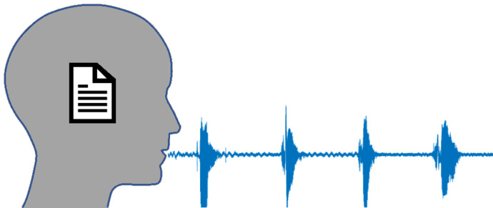 What do you hear in your head when reading peoples posts online?