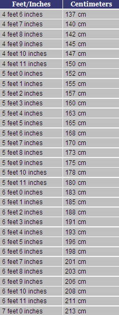 Are tall girls doomed?