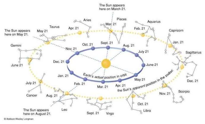 Can you debunk FLAT EARTH?