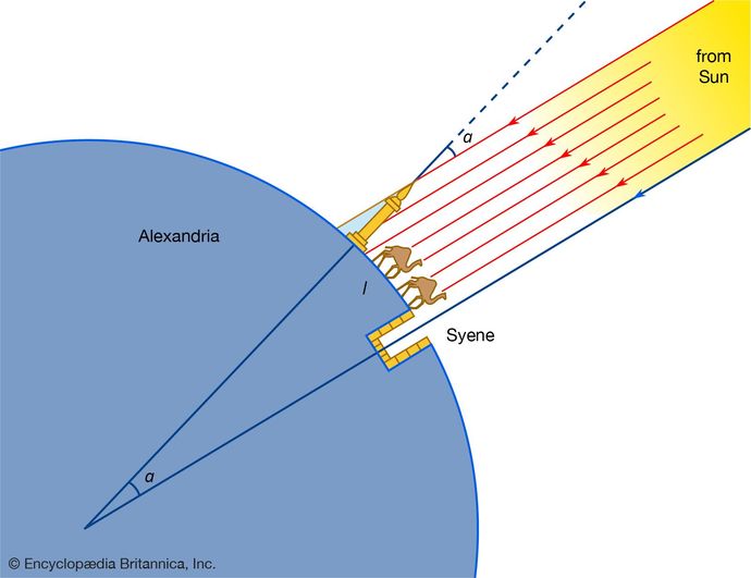 Can you debunk FLAT EARTH?