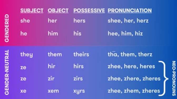 What are your preferred pronouns?