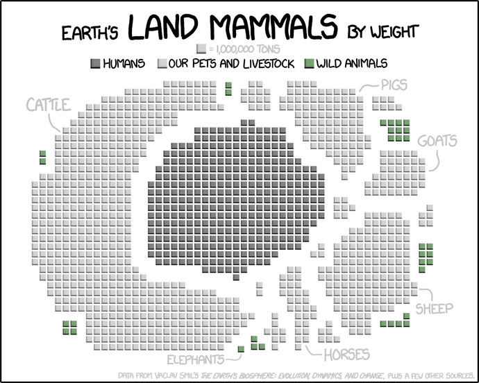 from xkcd. com/1338