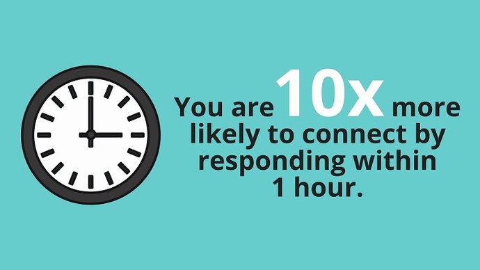 Are you more of a Reader , a Responder, a Writer or all equally on GAG?