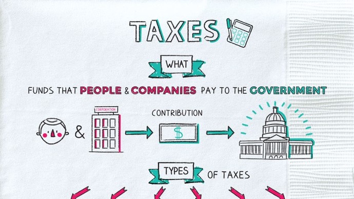 Do you know what percentage of your gross income you pay in taxes?