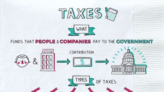 Do you know what percentage of your gross income you pay in taxes?
