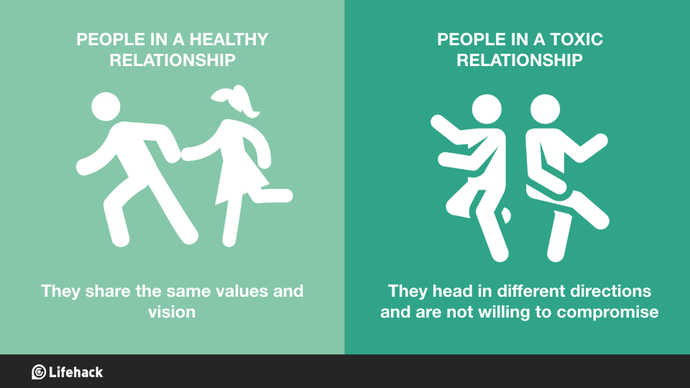 Who here thinks modern dating is toxic?