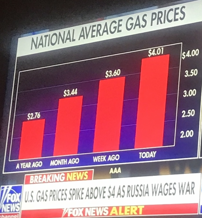 Is the USA doing enough to stop rising gas prices?