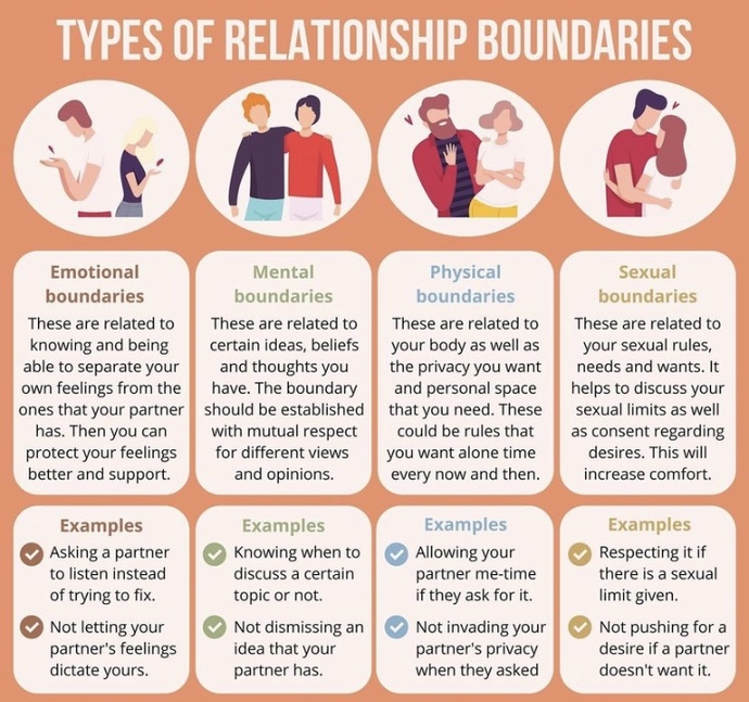 Do you respect your partner’s boundaries? What are your boundaries?