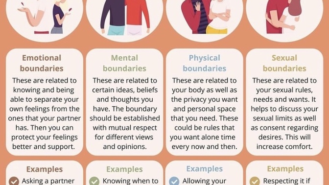 Do you respect your partner’s boundaries? What are your boundaries?