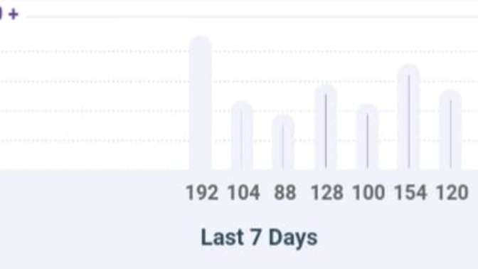 How many Xper points do you usually get?