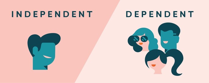 Are you independent or are you dependent? Do you like being this way? Is it good or bad to be dependent or independent? What are some pros and cons?
