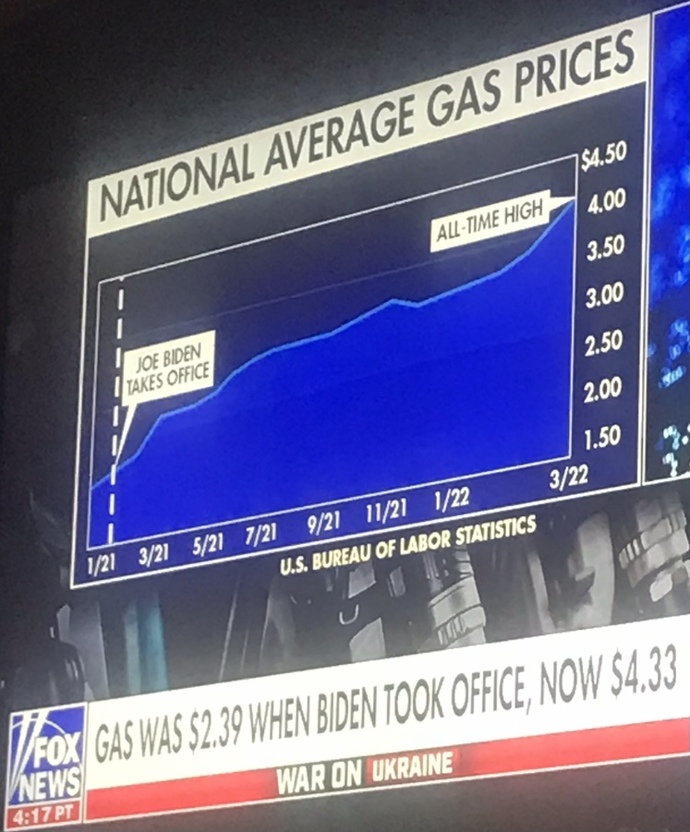 Who should be held MOST responsible for the rising US gas prices since Joe Biden became President?