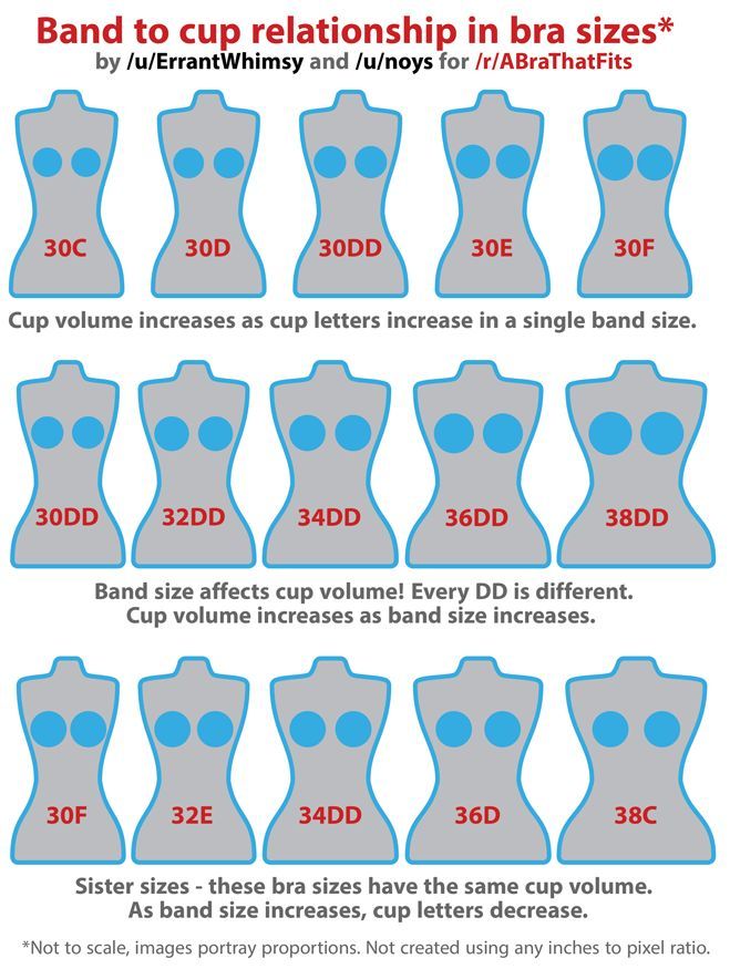 Why don't men understand how bra sizes work?
