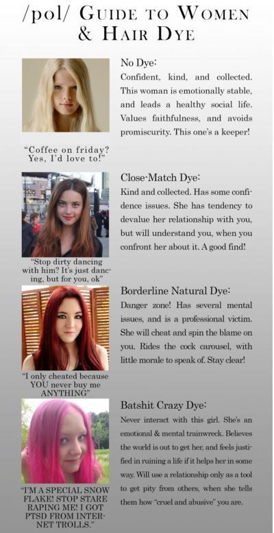 Hair dye. Can you judge if a woman has mental health issues or if shes wife material by her use of hair dye?