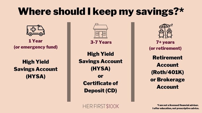 Would you feel safer with your money in a 401k where you cant access it until a requirement is met or a high yield savings where you can access anytime?