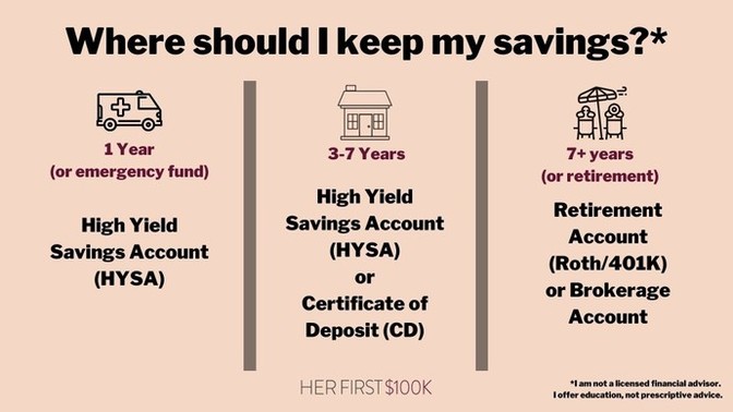 Would you feel safer with your money in a 401k where you can't access it until a requirement is met or a high yield savings where you can access anytime?