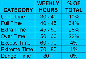 Heres a chart of working hours cause its helpful.