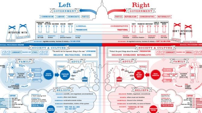 Do you feel like there are two or more sides of GAG? The politically center & right-leaning side, and the far-left side of GAG?