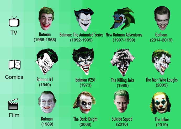 Whos Your Favorite Joker?