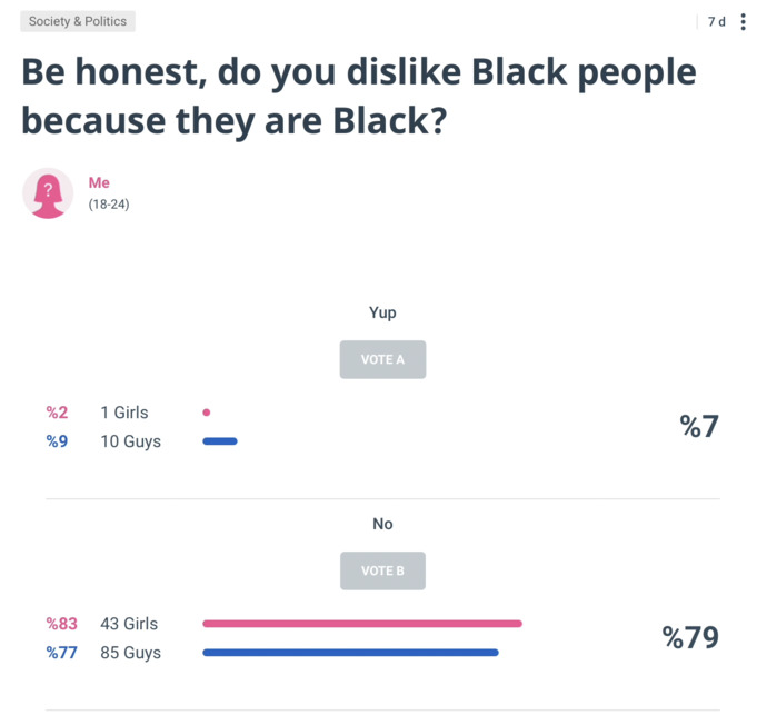 Are you racist?