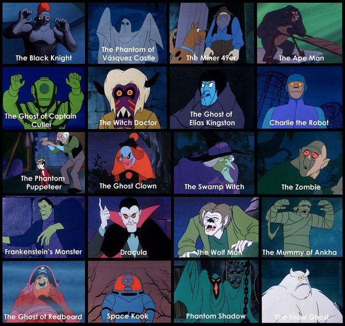 What Scooby Doo character are you?