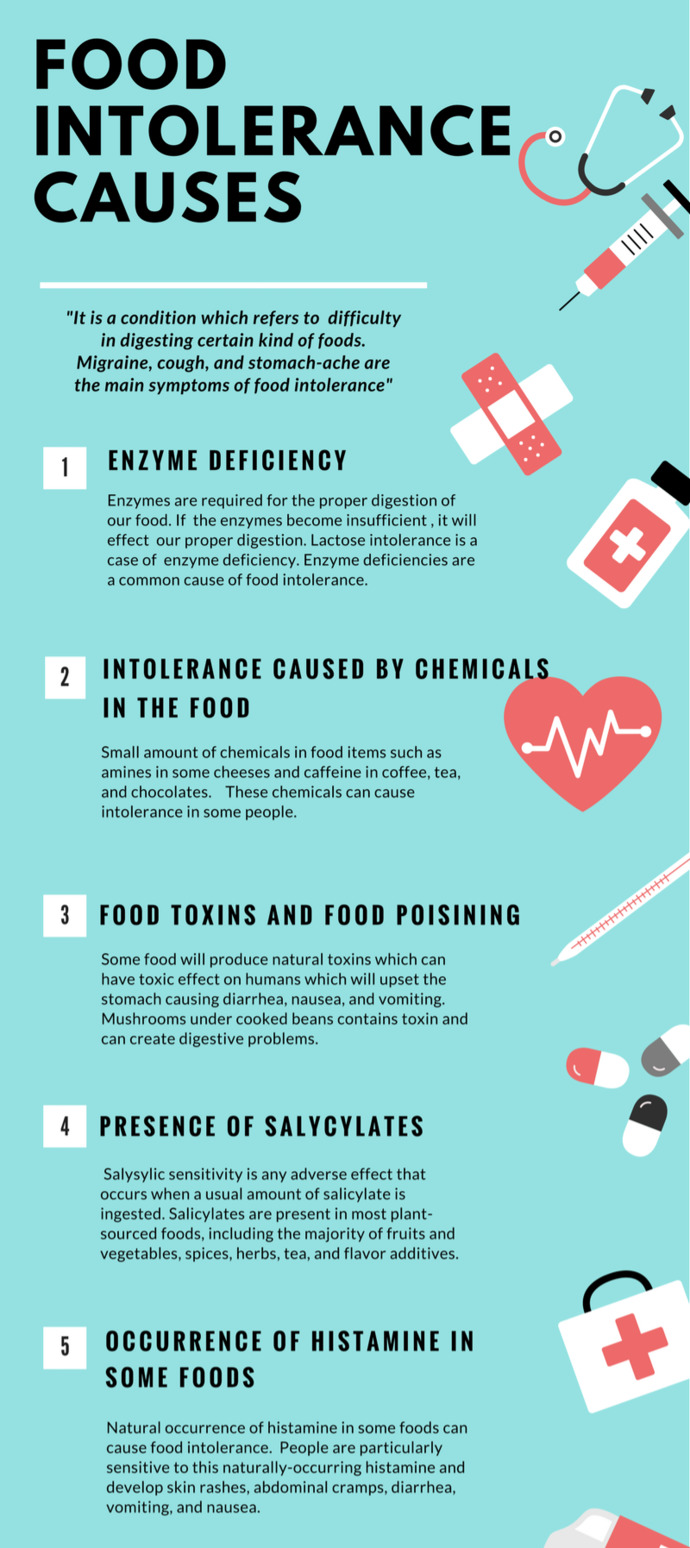 Do you have a food intolerance?