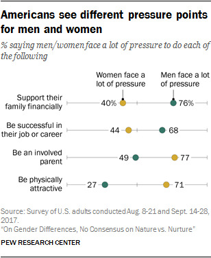 Why do women always complain about having it hard when they have it extremely easy life on average?