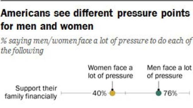 Why do women always complain about having it hard when they have it extremely easy life on average?
