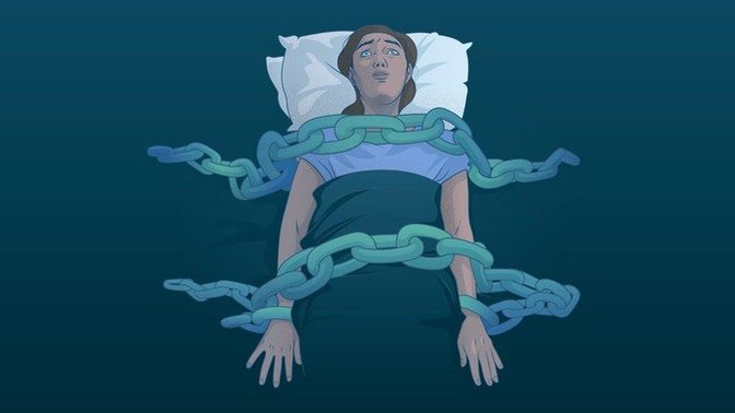 Have you ever had Sleep Paralysis?