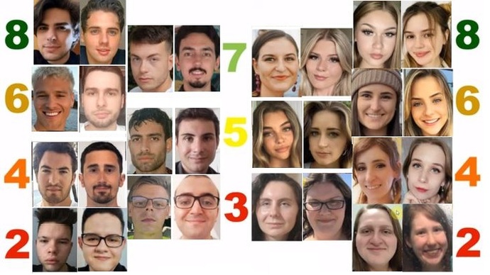 A group of attractive and unattractive men and women ranked 2 to 8 out of 10. Do you agree with this image?