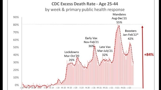 Do some of you liberals wish you had listened to me when it comes to vaccines?