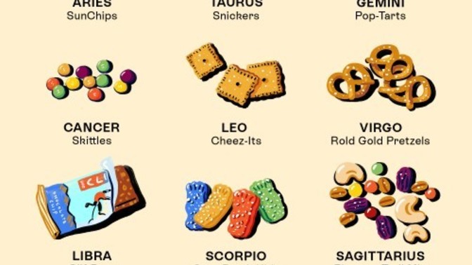 What is your zodiac sign? is it accurate? what's it like?
