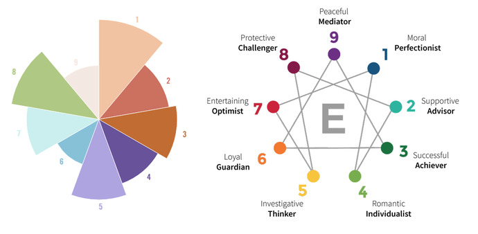 Which Disney villain are you based on your MBTI?