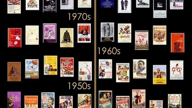 What was the First Academy Awards you Remember Watching or Hearing About?