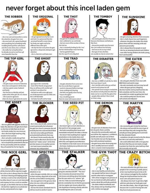 How do incels know so much about women when they never leave their basement?
