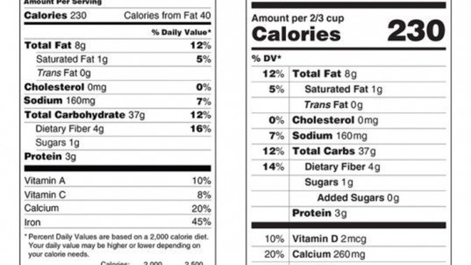 Nutritional value vrs Calories, Which one is healthiest way to consume food?