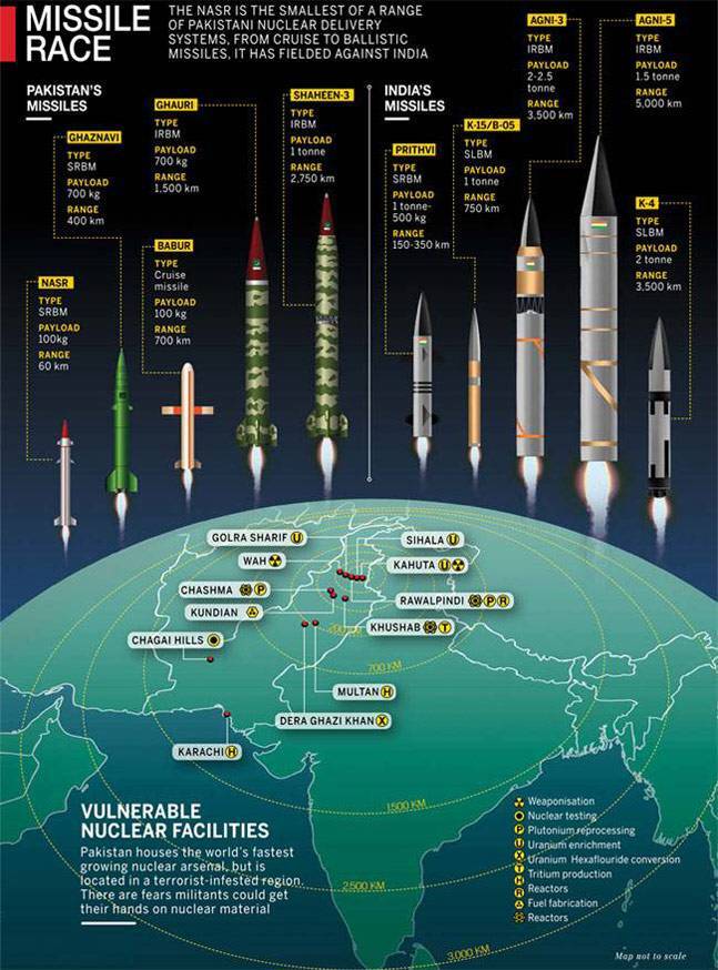 Is Putin going to use small tactical nuclear bombs on Ukraine?