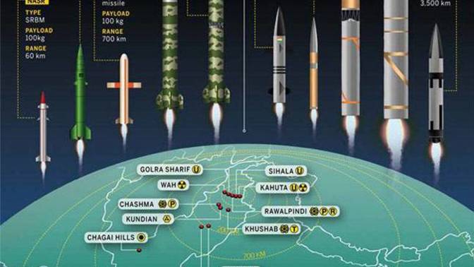 Is Putin going to use small tactical nuclear bombs on Ukraine?