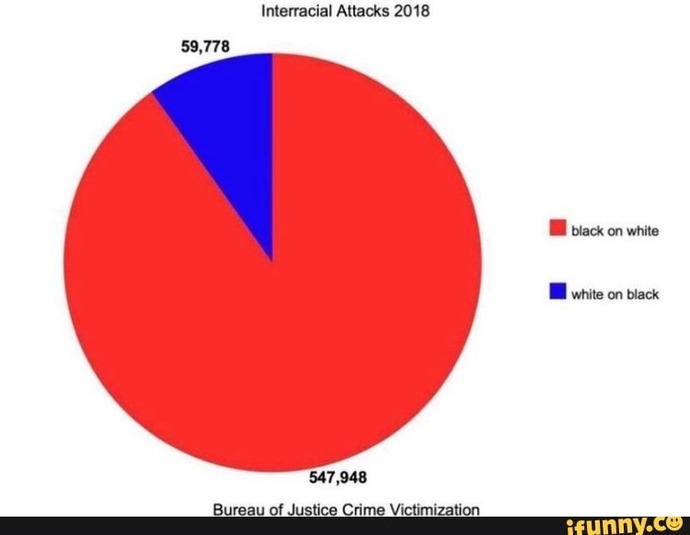 Are Nazis the scariest group of people in the history of the world?