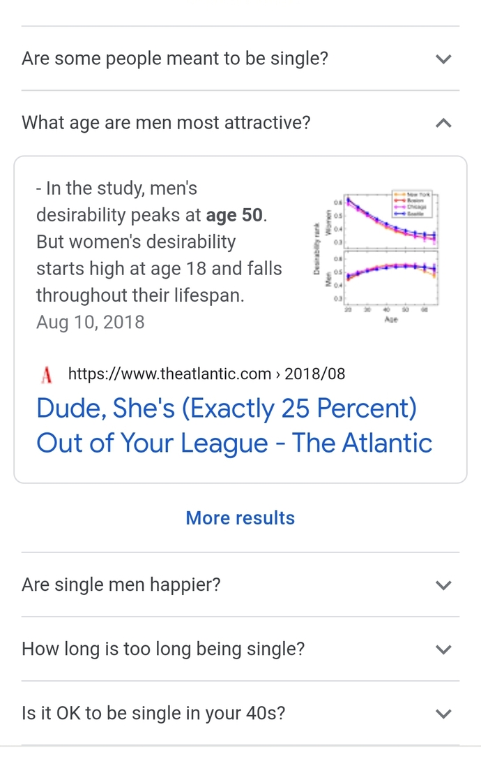 I need to wait 32 years to be a 10/10?