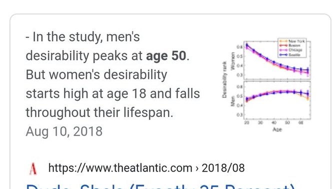 I need to wait 32 years to be a 10/10?