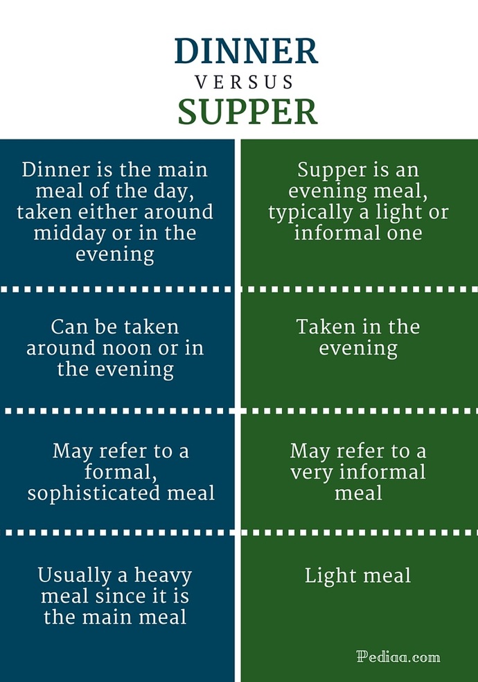 Would it annoy you if you met someone who kept referring to dinner as ‘supper’ all the time?