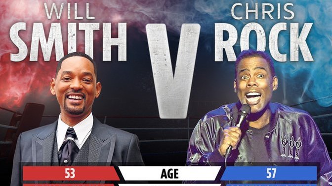 Will Smith vs Chris Rock, who wins in a boxing match?