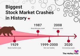 So will it be Nasdaq collapses , then Dow collapses, then housing collapses, then Bond market collapses , then Bit Coin collapse?