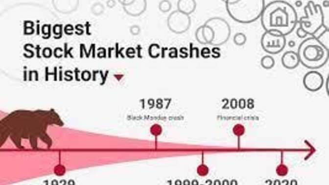 So will it be Nasdaq collapses , then Dow collapses, then housing collapses, then Bond market collapses , then Bit Coin collapse?