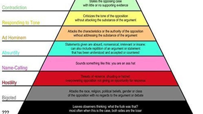 What is with this current trend of refusing to tackle actual arguments?
